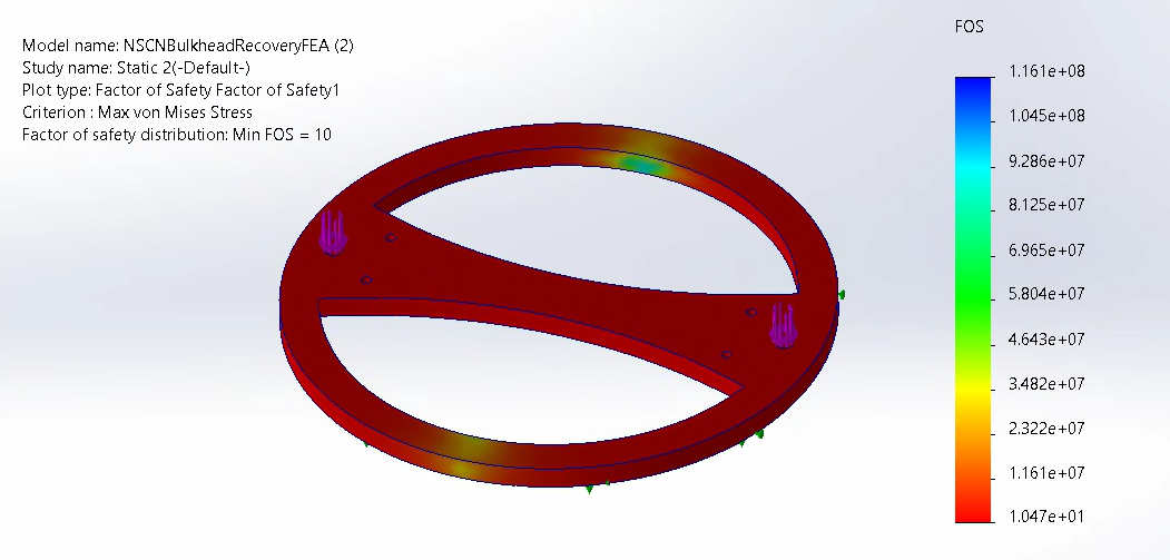 Pre-Launch Integration